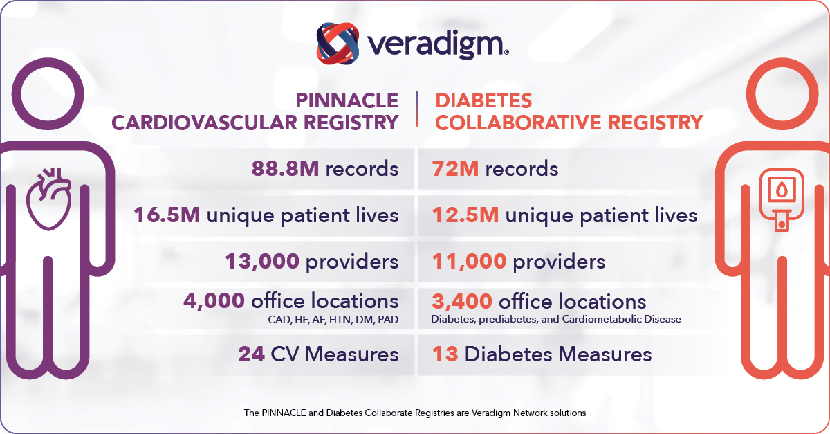 registries-awareness