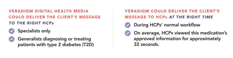 veradigm-media-case-study-table-graphic