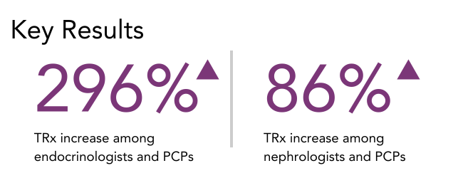 Key Results Key Results